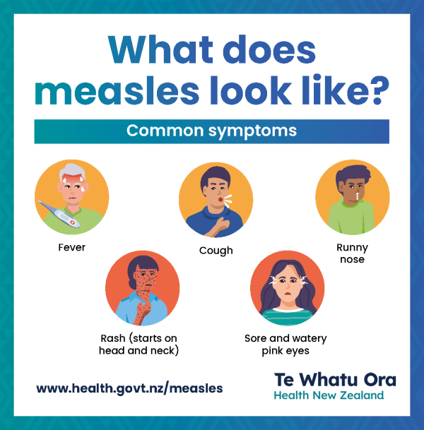 Measles symptoms graphic, showing people with a fever, cough, runny nose, rash (starting on head and neck), and sore and watery pink eyes 